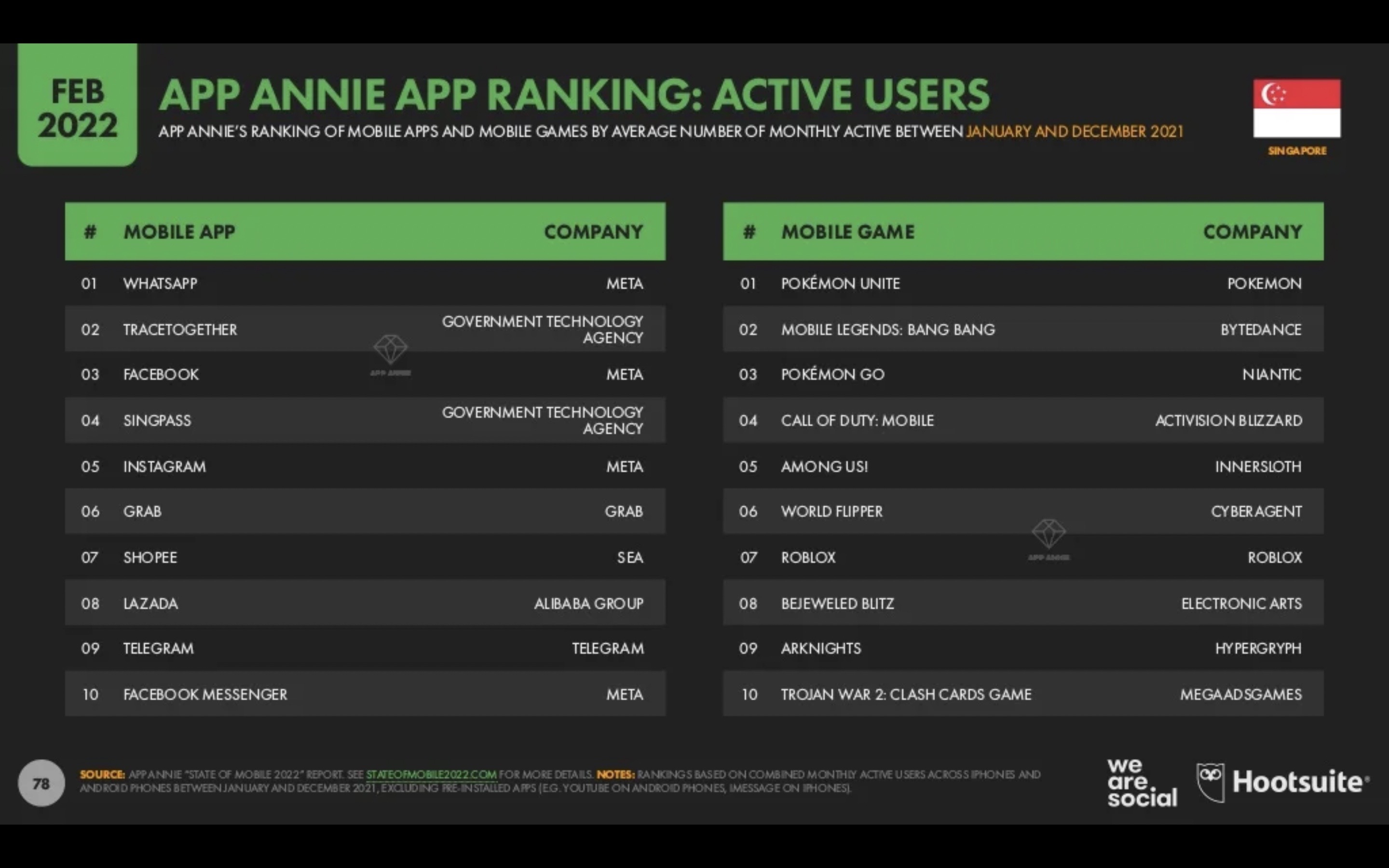 Singapore Digital Marketing 2022_9_Singapore Most Popular Apps.JPEG